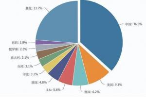 铜行业现状简述